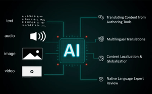 AI translation tools